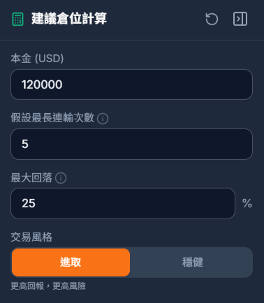 風險計算 · 倉位 + 止盈止損
